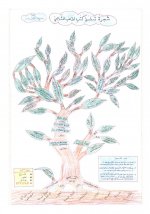 Pages from شجرة كتب المذه.jpg